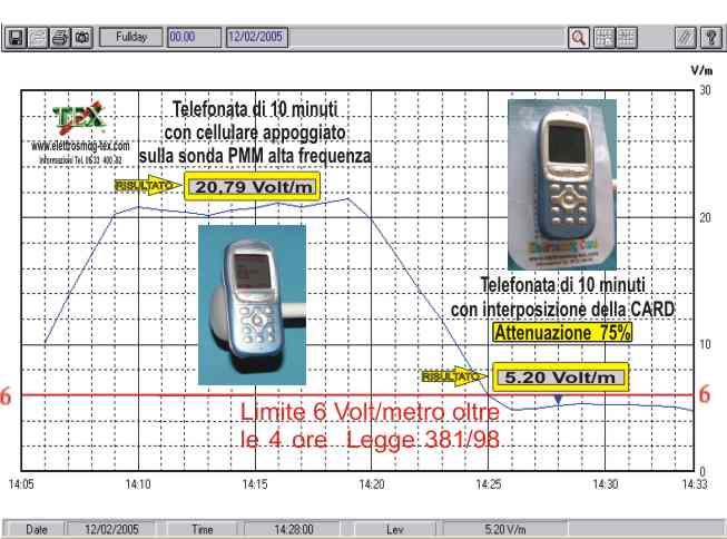 Elettrosmog-Tex e E-Card tessuti schermanti radio-riflettenti